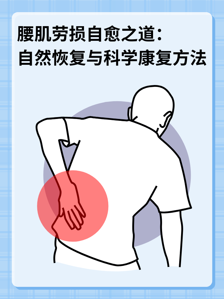 👉腰肌劳损自愈之道：自然恢复与科学康复方法