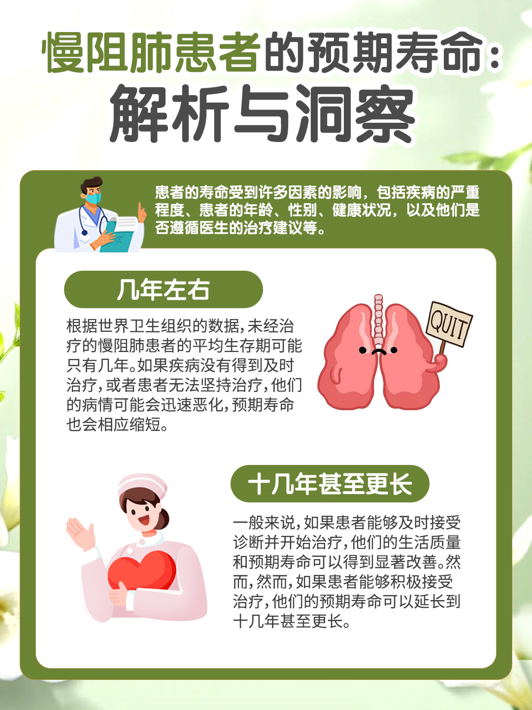 慢阻肺患者的预期寿命：解析与洞察