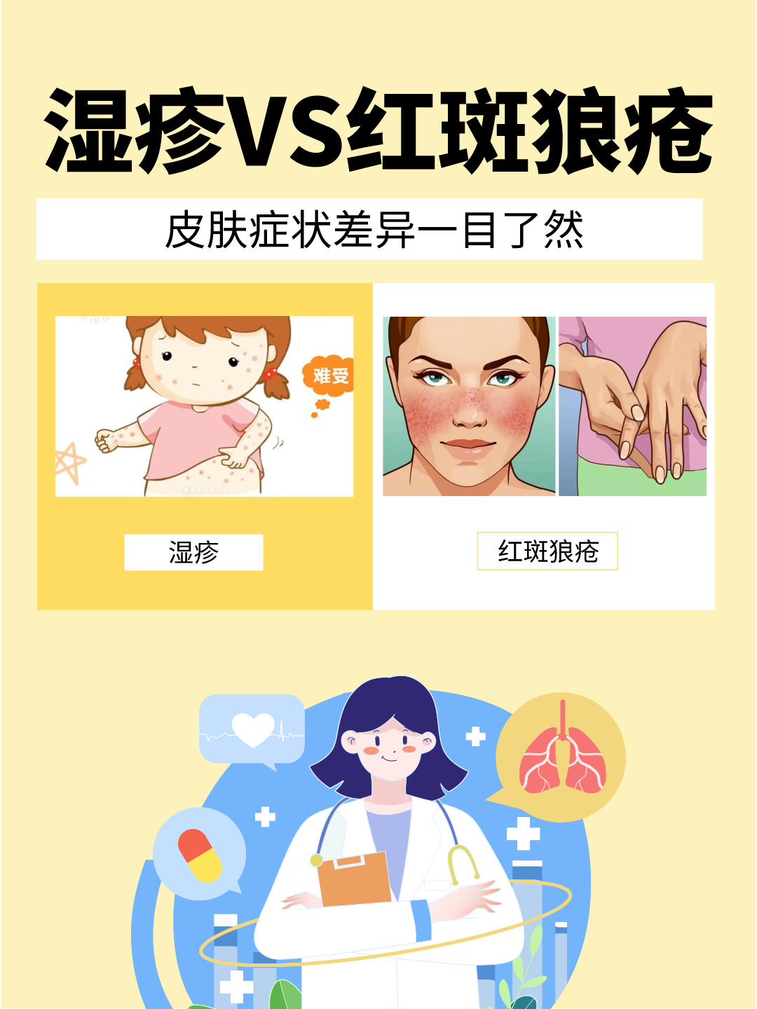 湿疹VS红斑狼疮：皮肤症状差异一目了然